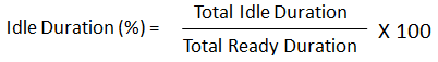 Idle Duration