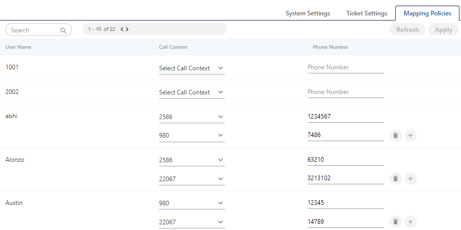 User ID Mapped Call Leg Details