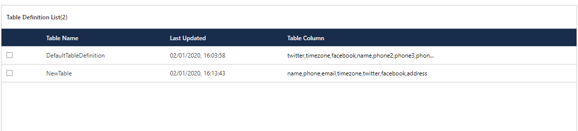 Created a Table