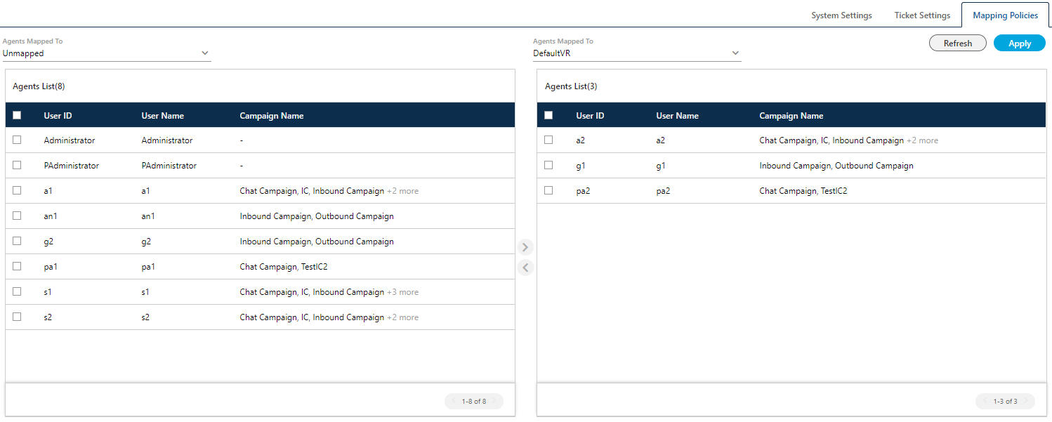 User ID Based Call Leg Details