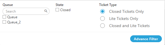 Closed Tickets