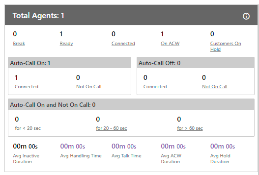 Total Calls