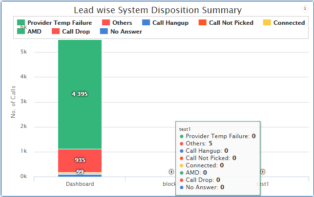 Lead Penetration