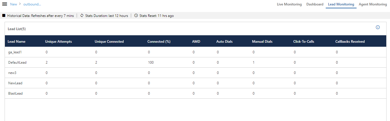 Lead Monitoring