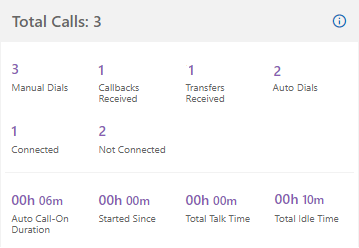 Total Calls