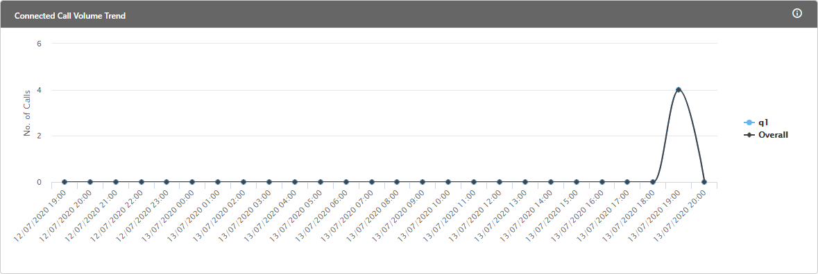 Volume Trend