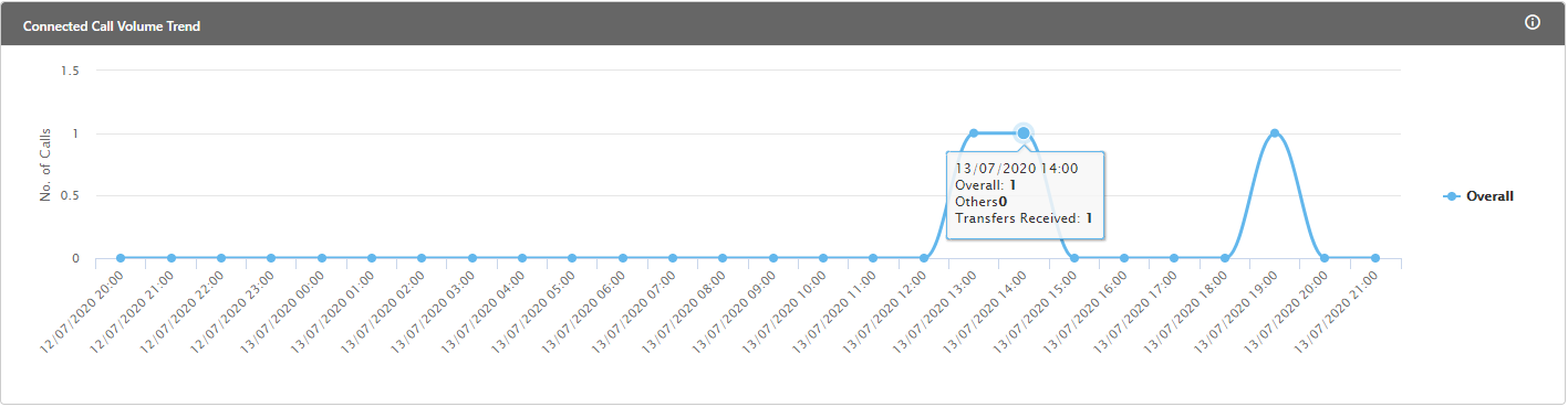 Volume Trend