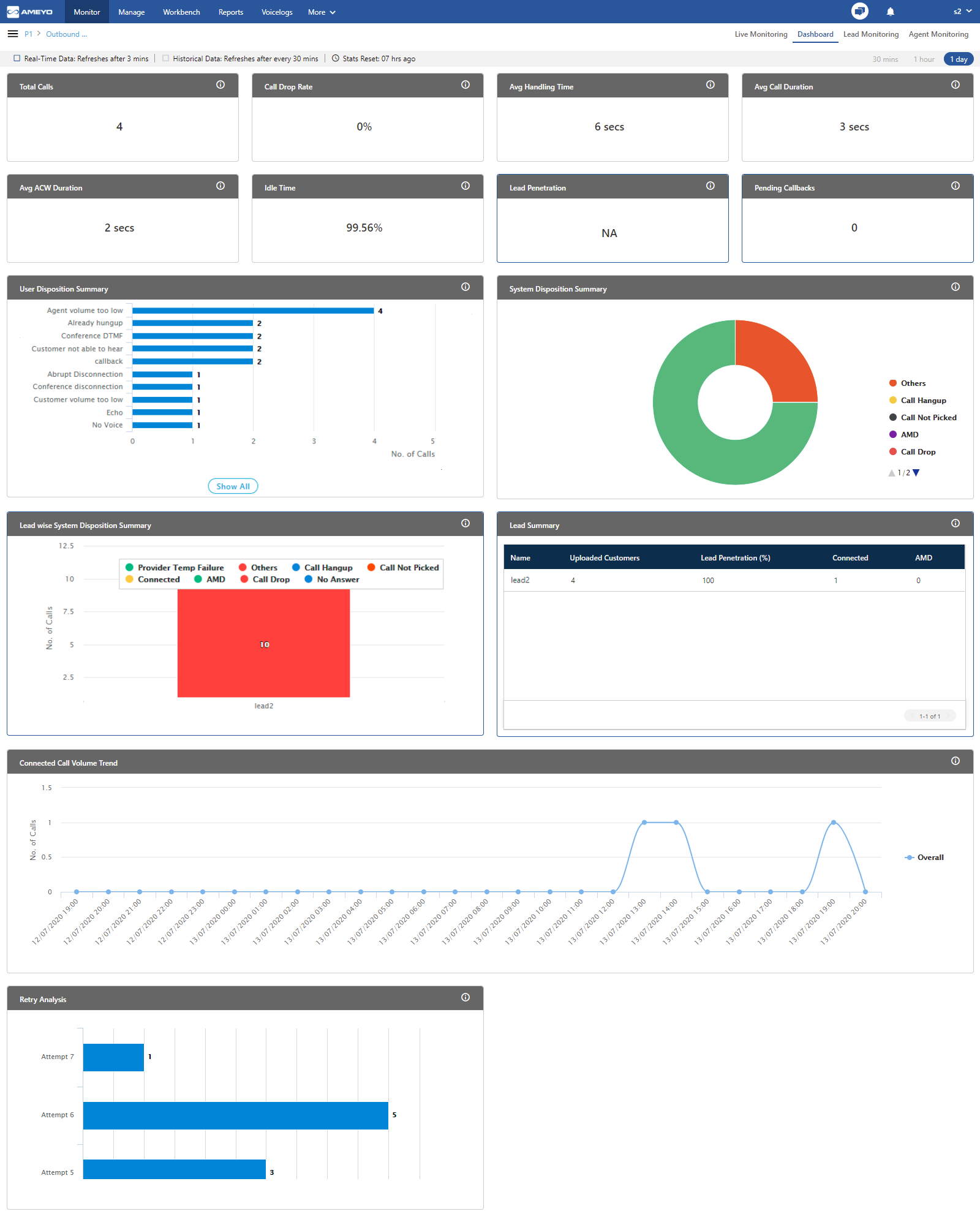 Dashboard for Outbound Campaign