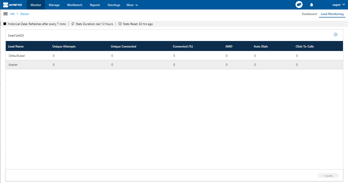 Lead Monitoring