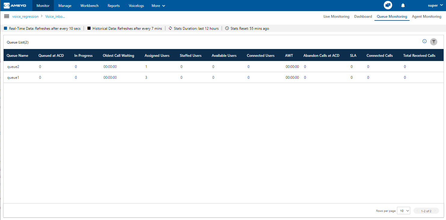 Queue Monitoring