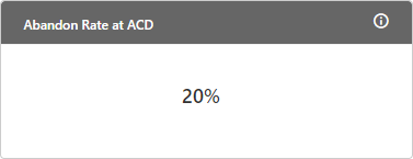 Inbound Dashboard