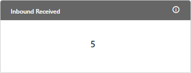 Inbound Dashboard