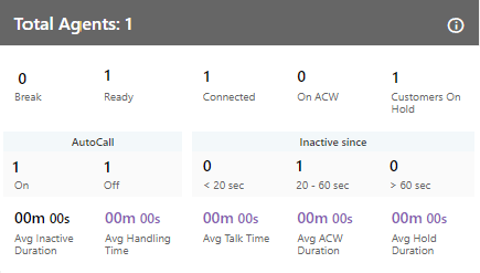 Total Calls