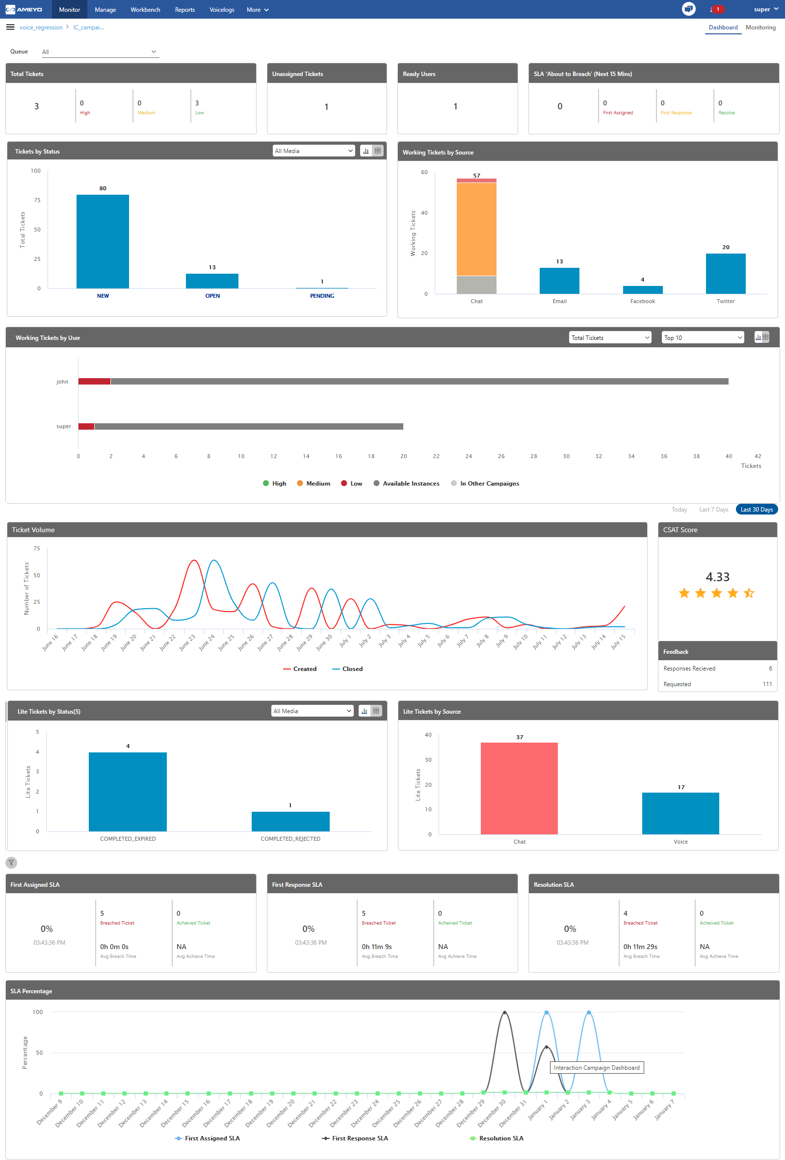 Dashboard of IC