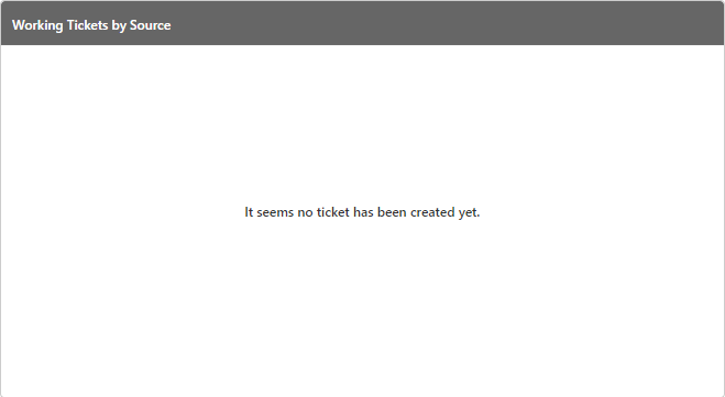 Working Tickets by Source