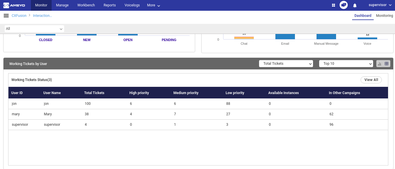 Working Tickets by User Table